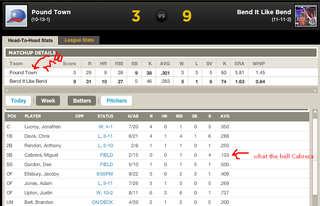 Illustration for article titled Fantasy Baseball: I know, I know....you don't care.